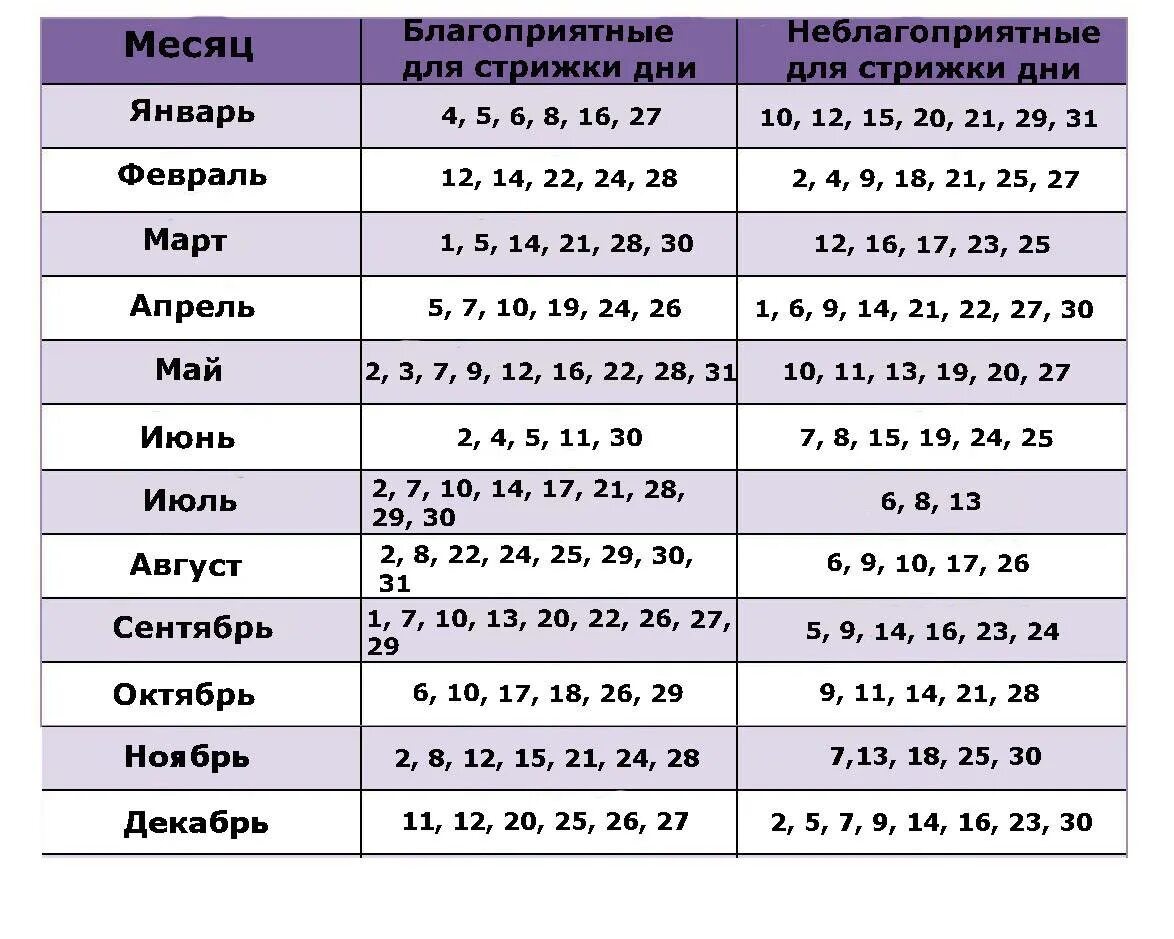 Китайский календарь стрижки Когда можно стричь ногти июне 2024 года - найдено 80 картинок