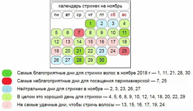 Китайский календарь стрижки Благоприятные дни для стрижки волос в ноябре 2018 по лунному календарю