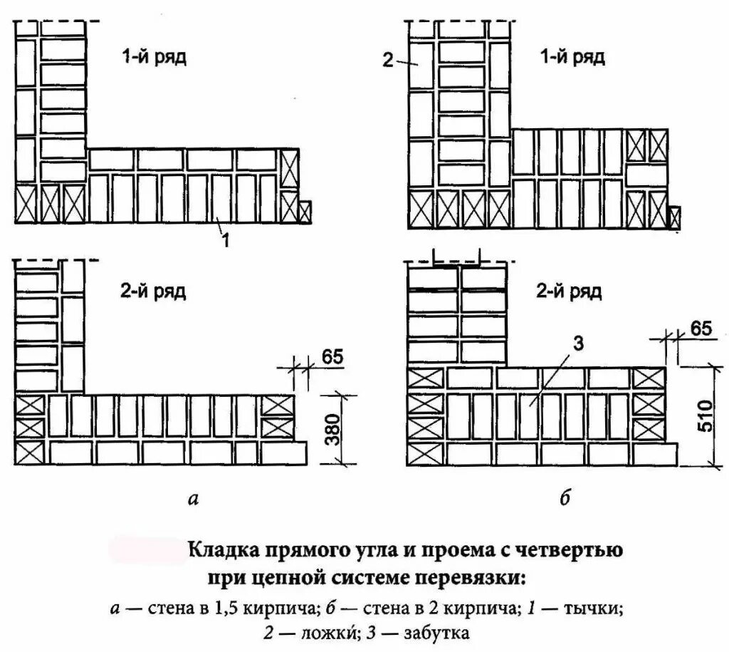 Кладка кирпича своими руками схемы Как класть кирпич правильно? Ряды кирпича - kirpich-shop.kharkov.ua