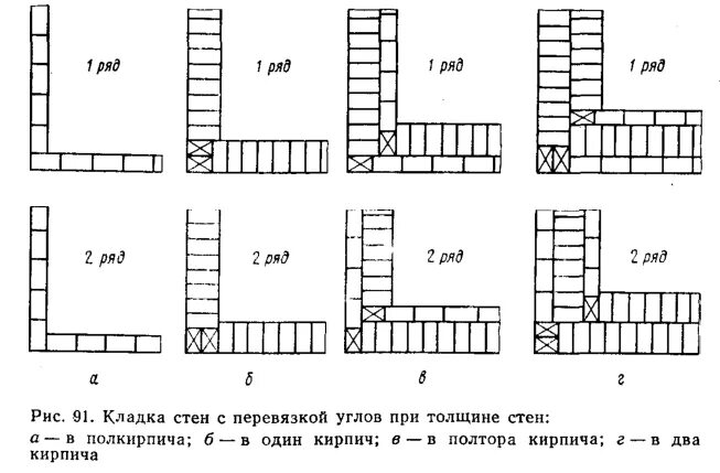 Кладка кирпича своими руками схемы Стены и своды печей - Черная и цветная металлургия на metallolome.ru