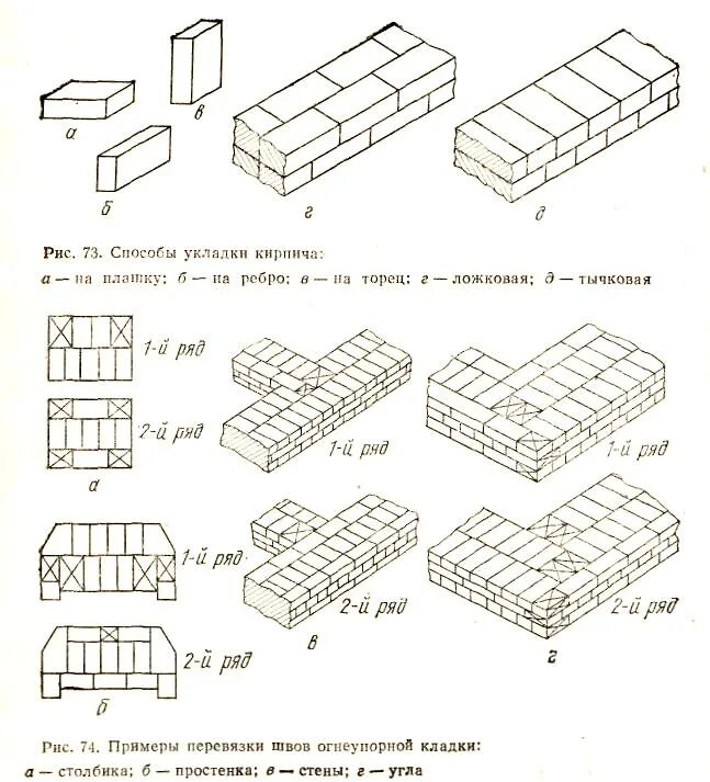 Кладка кирпича своими руками схемы 4. Строительные элементы печей