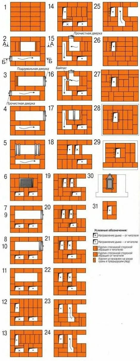 Кладка печи своими руками фото Печь голландка с плитой и духовкой своими руками Камин плитка, Печь, Голландские