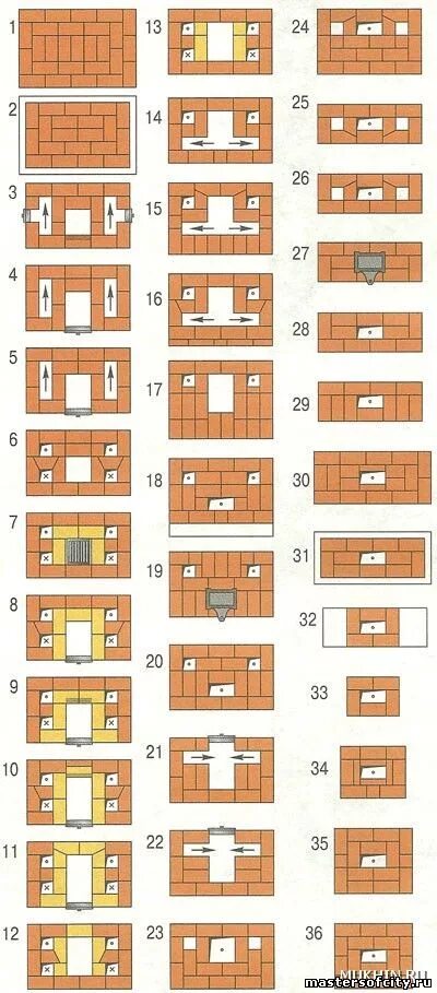 Кладка печи своими руками фото Чертежи печей и каминов Камин реконструкция, Камин плитка, Печь