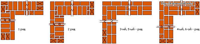 Кладка угол кирпича фото Полезная статья про кирпичная кладка своими руками