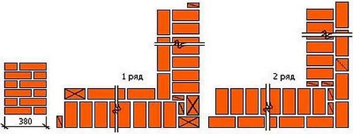 Кладка угол кирпича фото Кладка цоколя из кирпича своими руками: фото и видео, калькулятор