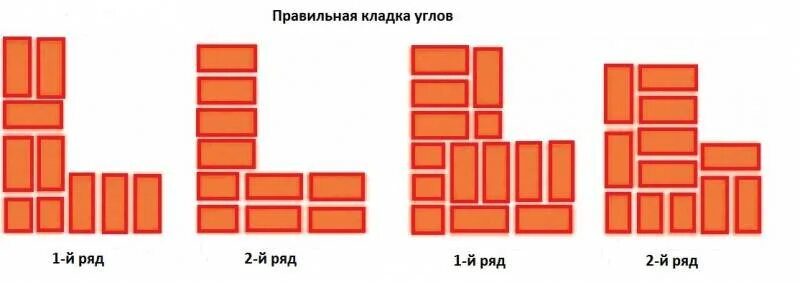 Кладка в 1 кирпич фото Перевязка угла