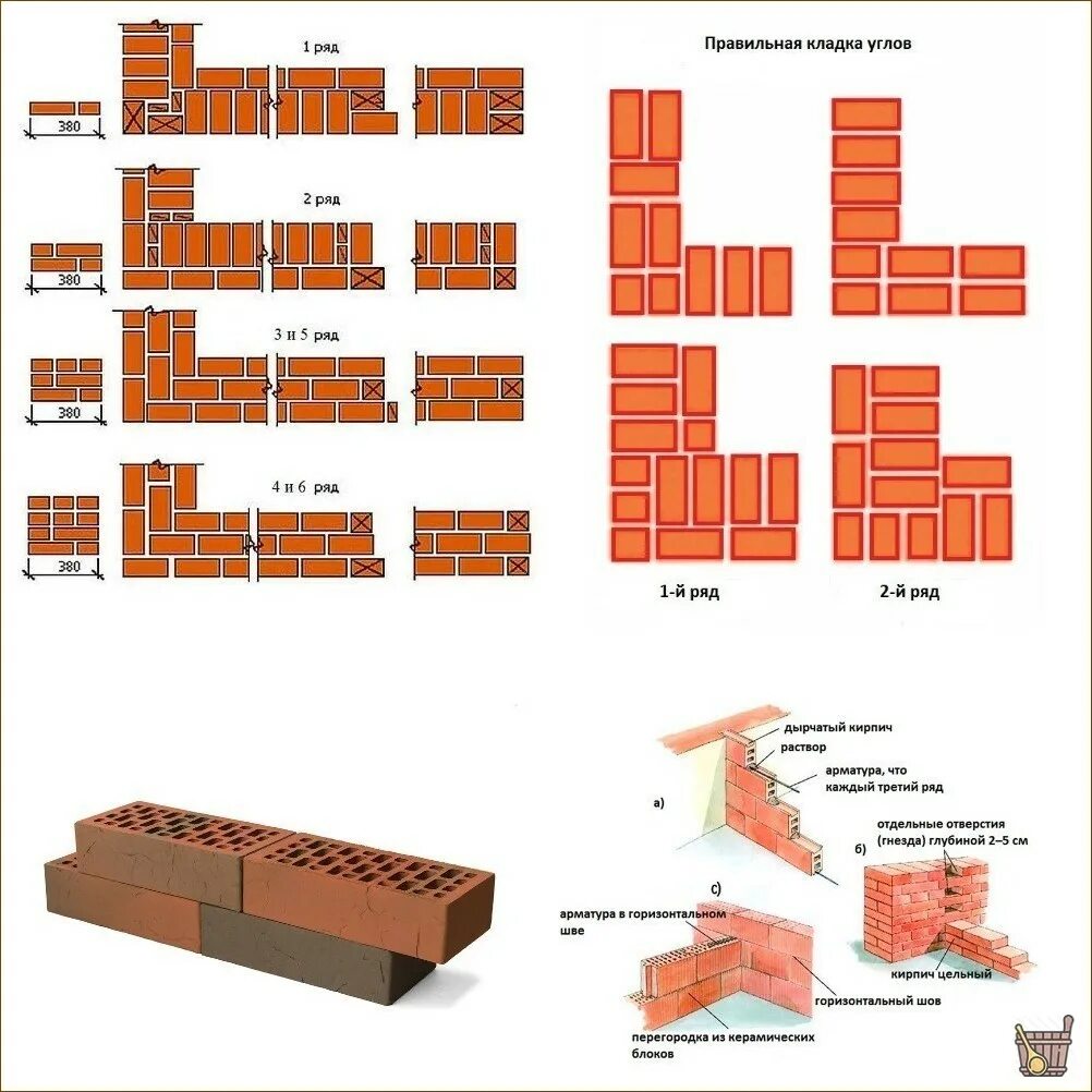 Кладка в 1 кирпич фото Как класть кирпичную кладку фото - DelaDom.ru