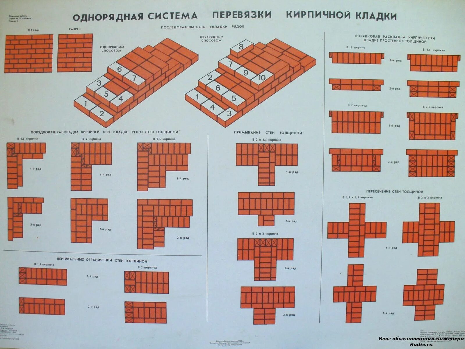 Кладка в кирпич фото Плакаты: Каменщики и кладка Rudic.ru - Блог обыкновенного инженера