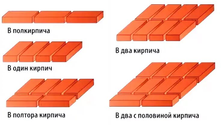 Кладка в кирпич фото Кирпич: виды, размеры, советы по выбору