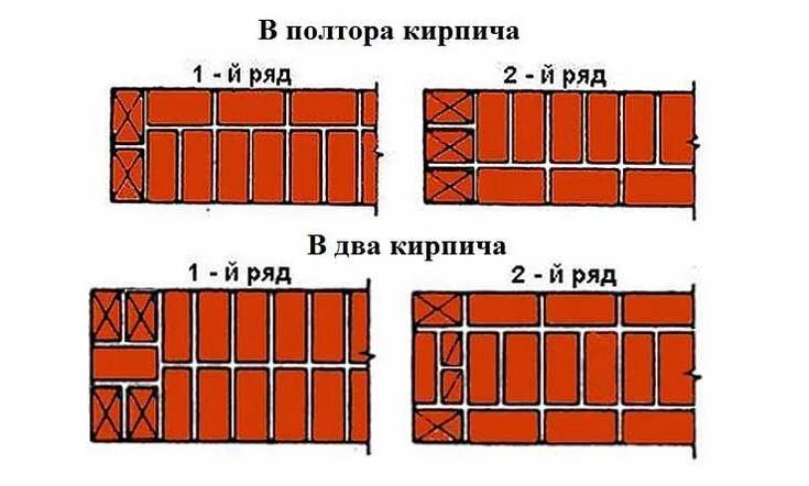 Кладка в полтора кирпича фото Купить кирпич красный полнотелый цена за штуку. - стр. 4