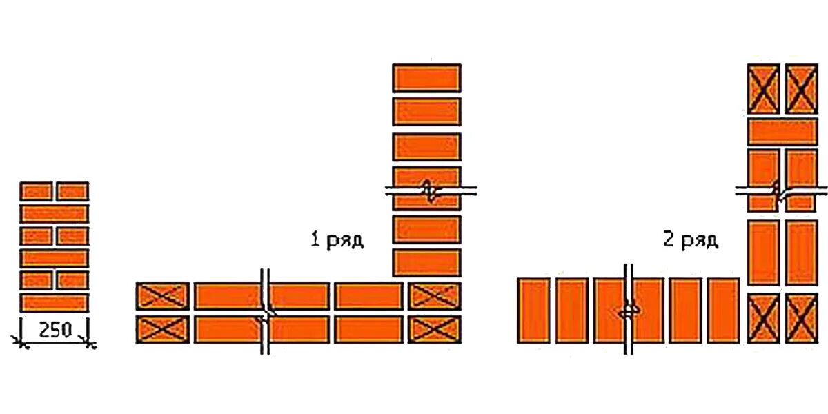 Кладка в полтора кирпича фото Кладка кирпича своими руками: как правильно - Статьи от интернет-магазина "Строи