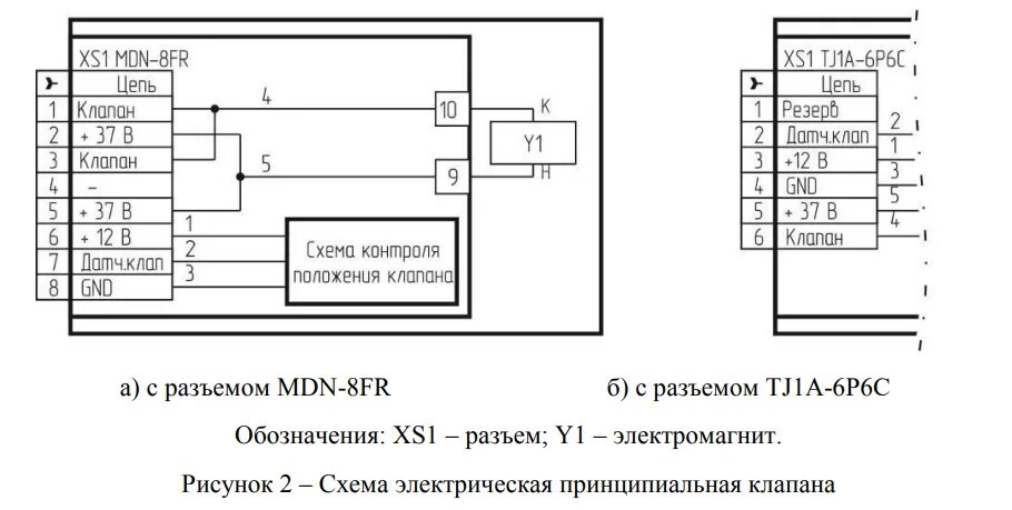 Клапан газа кзгэм схема подключения электрический Клапан запорный с электромагнитным управлением газовый КЗЭУГ купить в Москве, вы