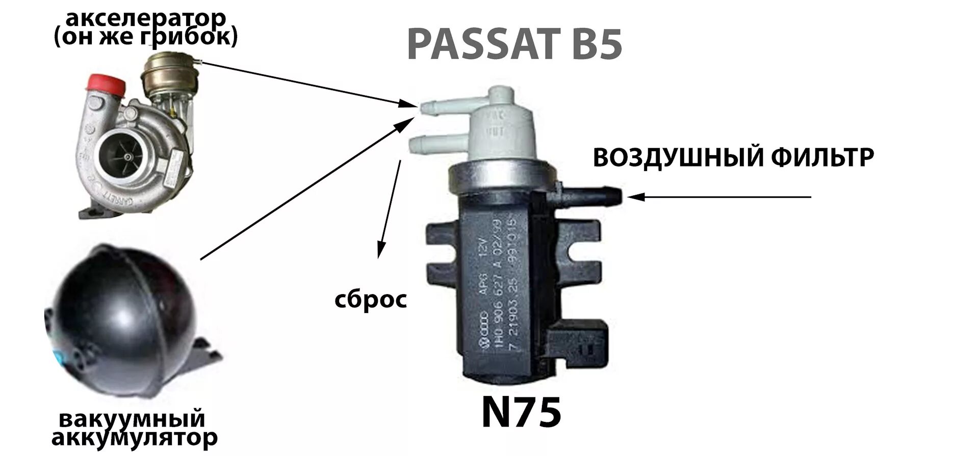 Клапан n75 volkswagen lt правильное подключение N75 клапан - DRIVE2