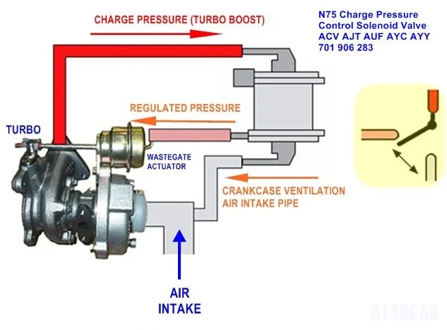 Клапан n75 volkswagen lt правильное подключение HOW TO - Test Charge Pressure Solenoid Valve AKA N75 VW T4 Forum - VW T5 Forum