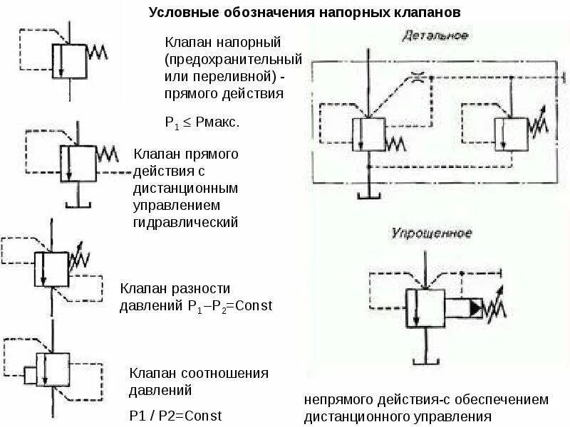 Клапан на электросхеме Клапан давления на схеме: найдено 84 изображений