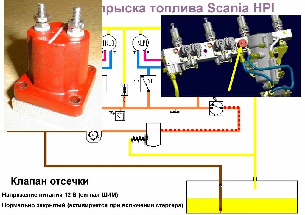 Клапан отсечки топлива скания hpi порядок сборки Топливная система HPI - online presentation