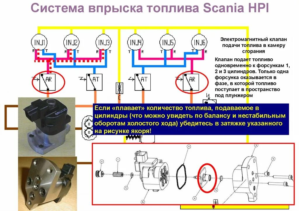 Клапан отсечки топлива скания hpi порядок сборки Топливная система HPI - online presentation