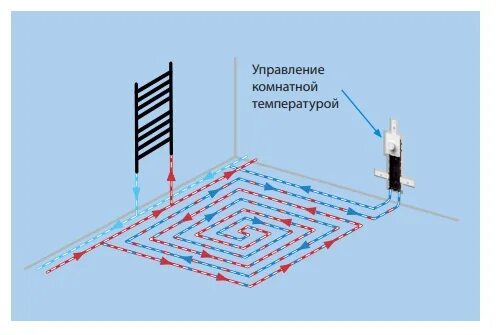 Клапан ртл для теплых полов подключение схема Термостатические вентили RTL для теплого пола купить выгодно.