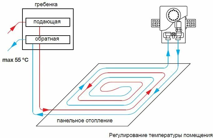 Клапан ртл для теплых полов подключение схема Монтажный набор Unibox Oventrop купить Минск - Vodateplo.by