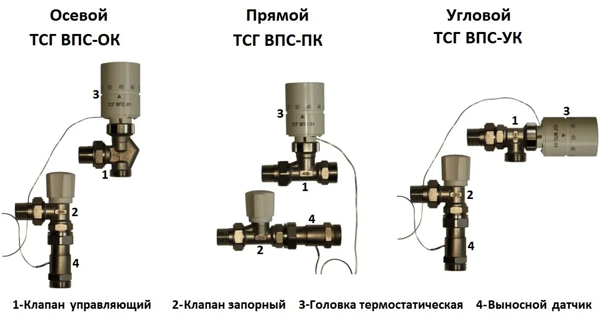 Клапан ртл для теплых полов подключение схема Комплект с термостатической головкой для подключение контура Тёплого пола к сист