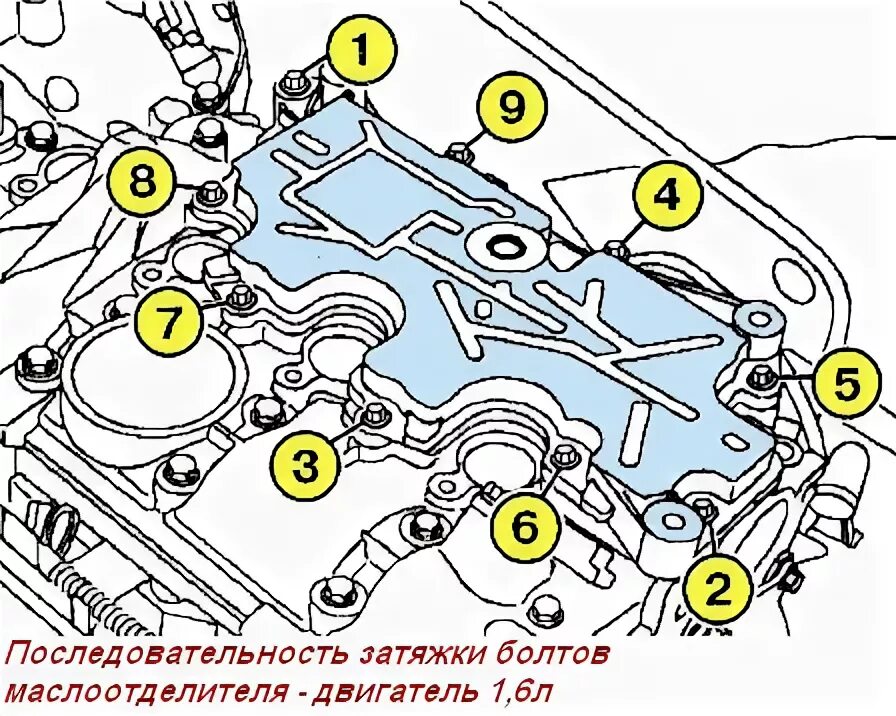 Клапанная крышка к4м порядок затяжки Как установить ГБЦ двигателя К4М