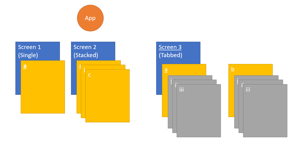 Класс 22 фото Flutter integrated stacked and tabbed navigations - Stack Overflow