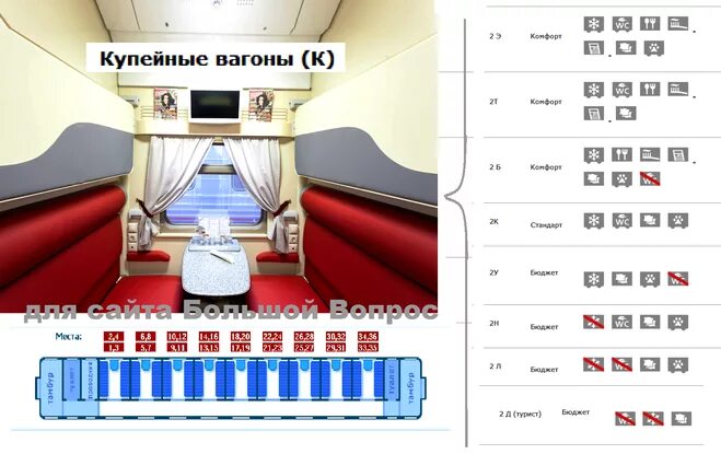 Класс поезда 2ш фото Класс вагона 3б - блог Санатории Кавказа