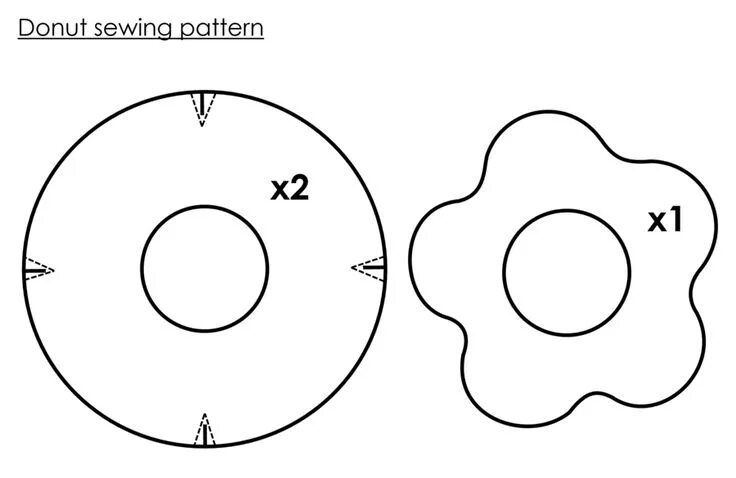 Классе выкройка Donut sewing pattern Projetos de costura para principiantes, Feltro moldes, Mold