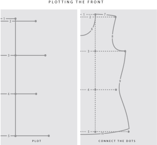 Классе выкройка Drafting a Tee Pattern from Measurements // Stretch Yourself Sewing techniques, 