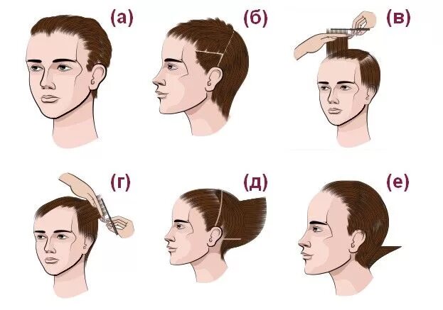 Классическая мужская стрижка технология Pin en Cortes de cabellos