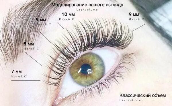 Классическое наращивание ресниц фото схема Тренды в наращивании ресниц 2020: что в моде, фото Ресницы, Цвет глаз, Ресницы с