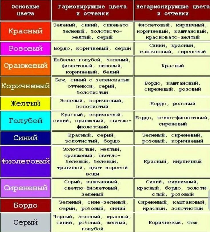 Классическое сочетание цветов в интерьере таблица Сочетание цветов в интерьере: фото примеры, таблица, правила Сочетание цветов, Т