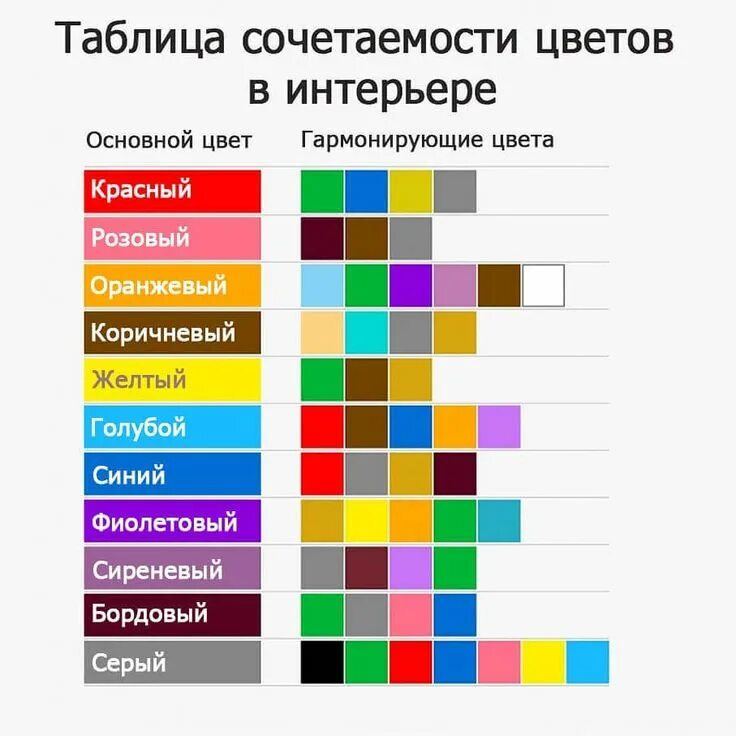 Классическое сочетание цветов в интерьере таблица Сочетание цветов в интерьере: фото примеры, таблица, правила Сочетание цветов, И