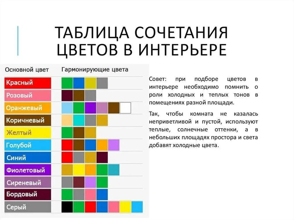 Классическое сочетание цветов в интерьере таблица Сочетание цветов в интерьере таблица и варианты - самостоятельно проектируем соч