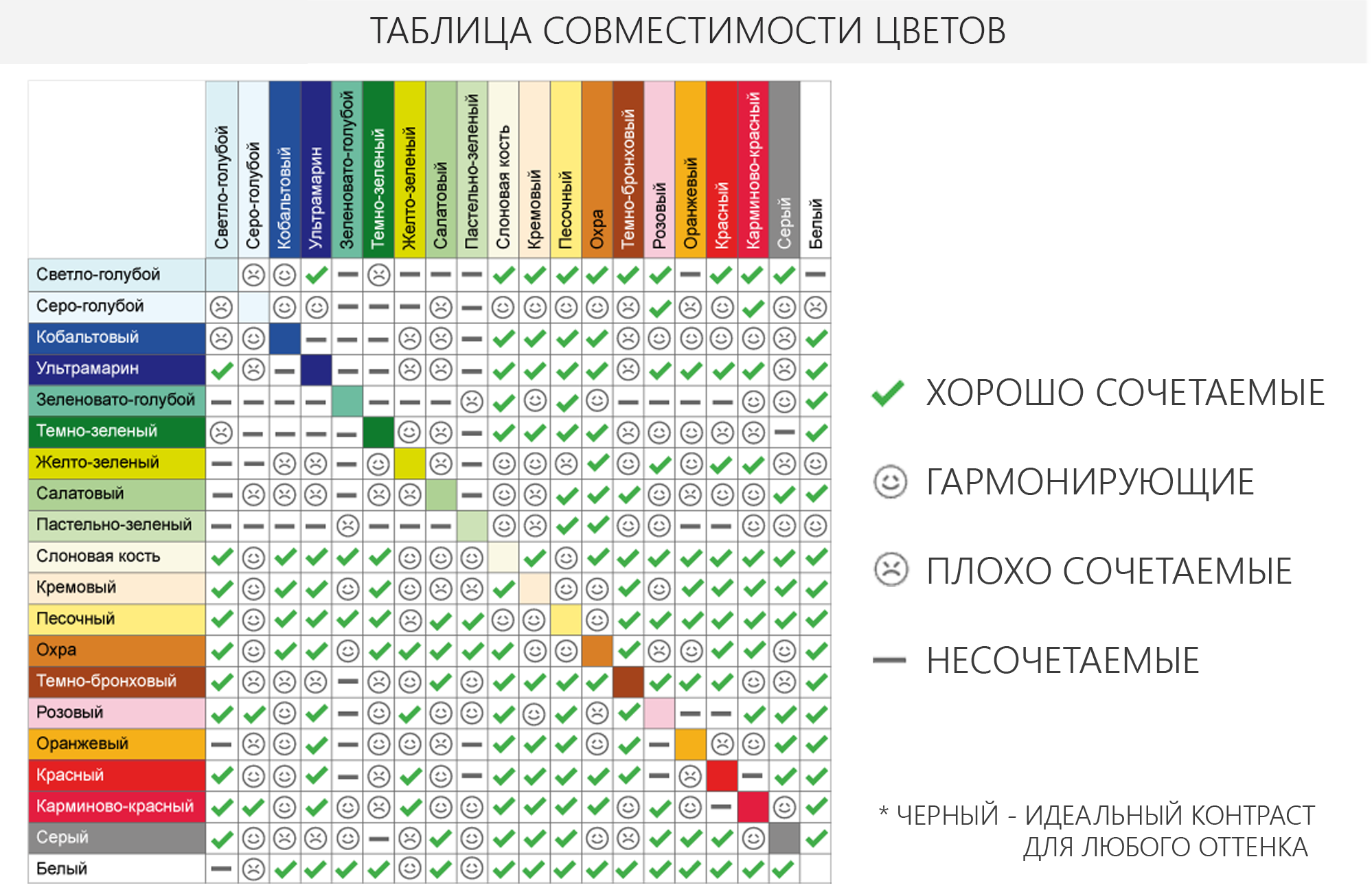 Классическое сочетание цветов в интерьере таблица Цвет в интерьере сочетания, особенности? Студия Квадра в Ярославле