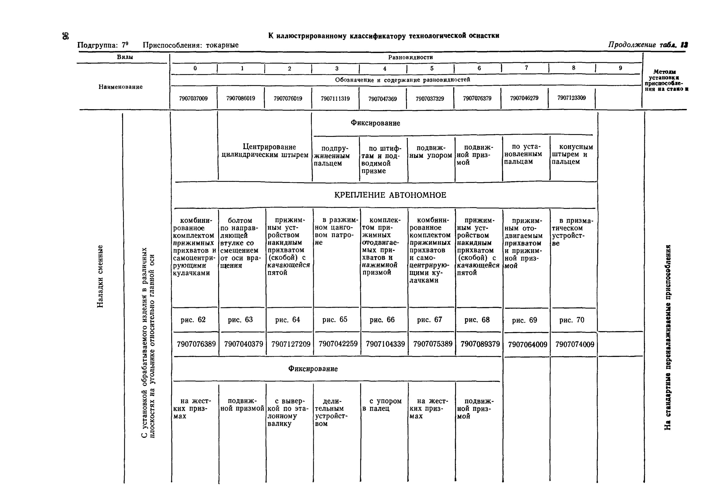 Классификация технологической оснастки Скачать РД 50-535-85 Методические указания. Система стандартов технологической о