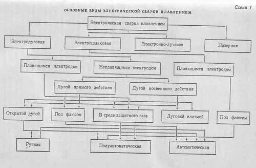 Классификация технологической оснастки Сварка плавлением - Всё для чайников