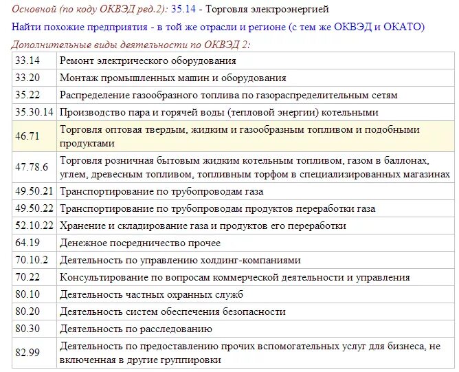 Классификатор оквэд производство мебели и предметов интерьера Оквэд товара