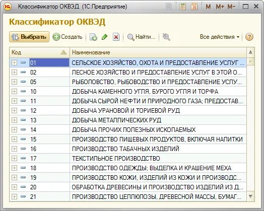 Классификатор оквэд производство мебели и предметов интерьера Справочник видов оквэд