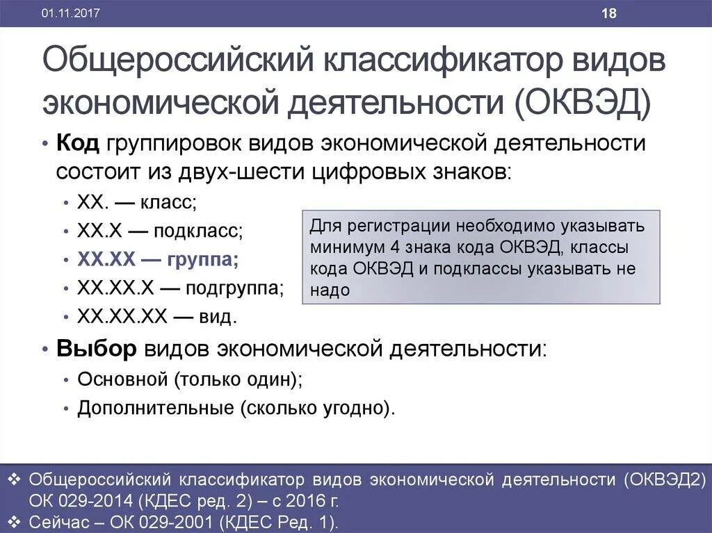 Классификатор оквэд производство мебели и предметов интерьера В чем разница между ОКВЭД и ОКВЭД 2 В чем разница