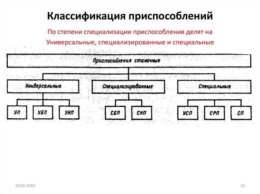 Классификатор технологической оснастки Место технологической оснастки в технологической системе - презентация онлайн