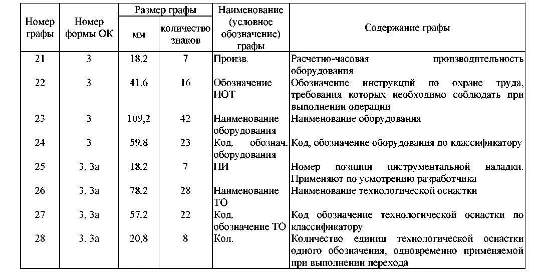 Классификатор технологической оснастки 11.3. Пример оформления маршрутной карты на сварку