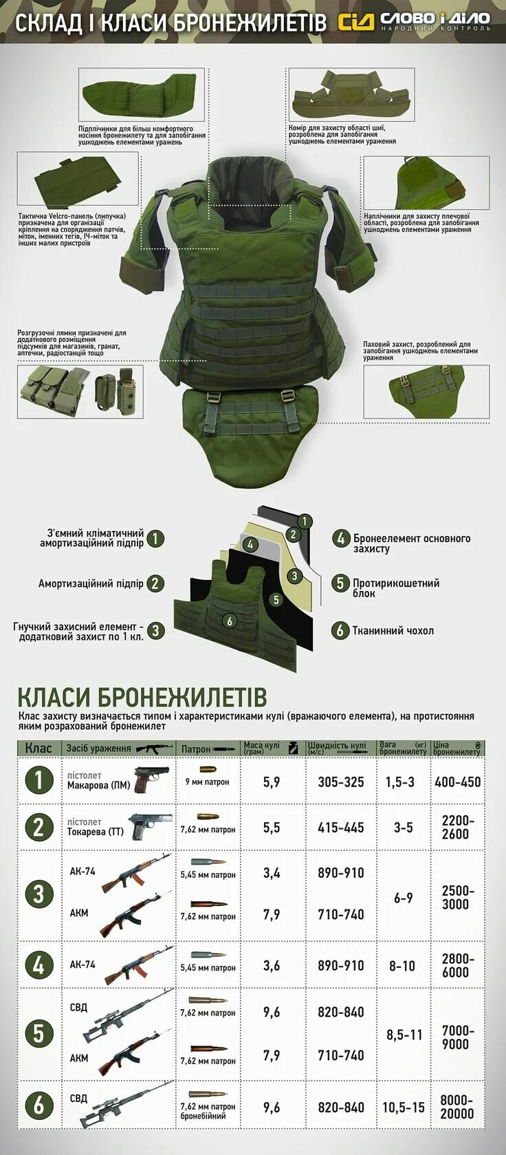 Классы бронежилетов фото Pin op body armor ideas