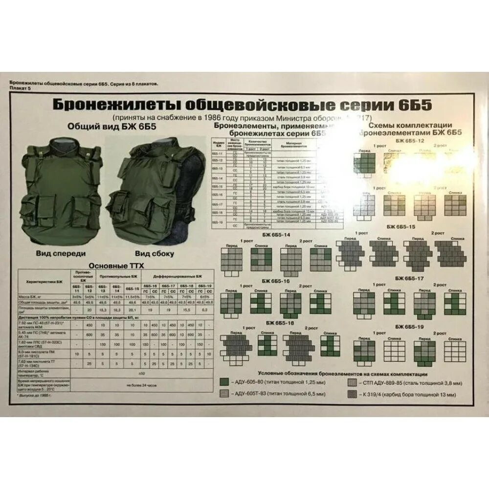 Классы бронежилетов фото Плакат Бронежилет 6Б5