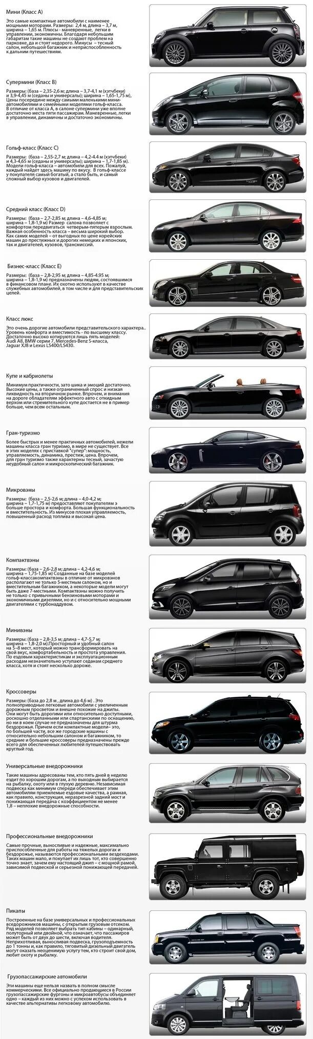 Классы машин фото Мини (Класс А) Это самые компактные автомобили с наименее мощными моторами. Разм