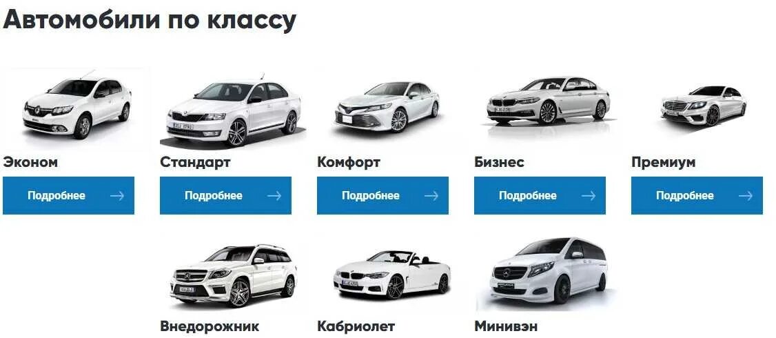 Классы машин фото Классы автомобилей a b c d