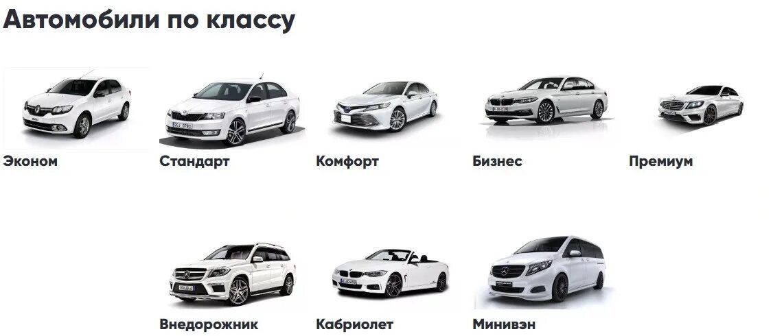 Классы машин фото Классификация легковых автомобилей