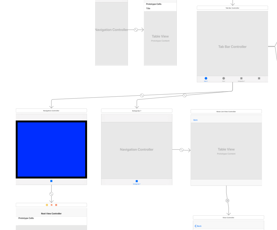 Классы оснастки ios - Hide Tab Bar item and use its view controller - Stack Overflow