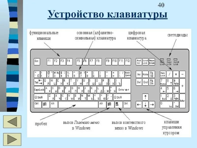 Клавиатура схема расположения клавиш Устройство стандартной клавиатуры