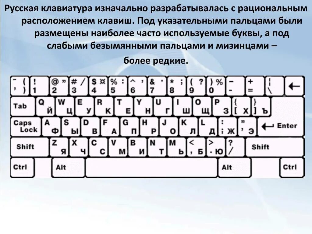 Клавиатура схема расположения клавиш Клавиатура не пишет буквы а выполняет другие: найдено 79 картинок